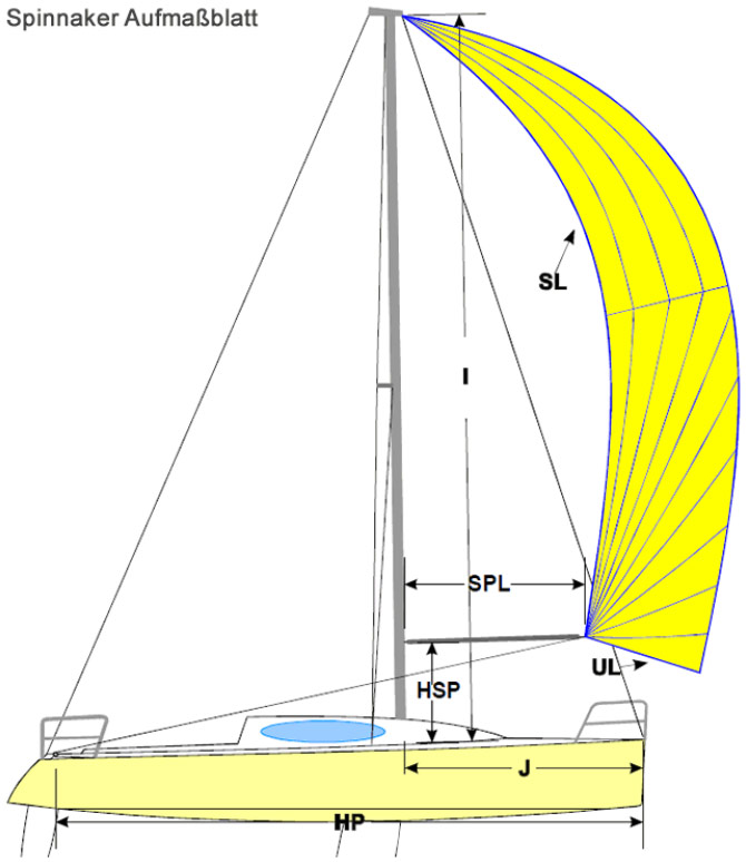 Aufmassblatt für Spinnaker