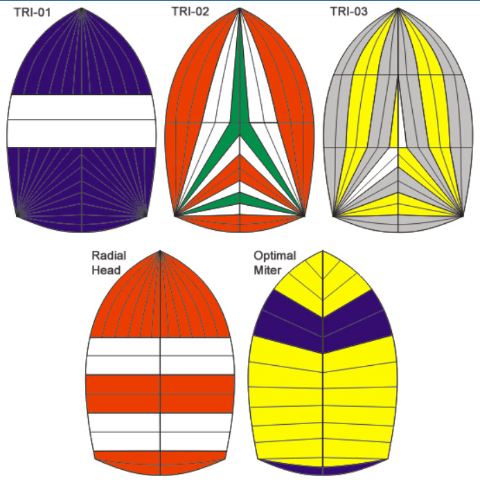 Layoutskizzen für Spinnaker